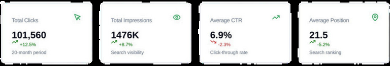 Stay In The Woods Performance Overview